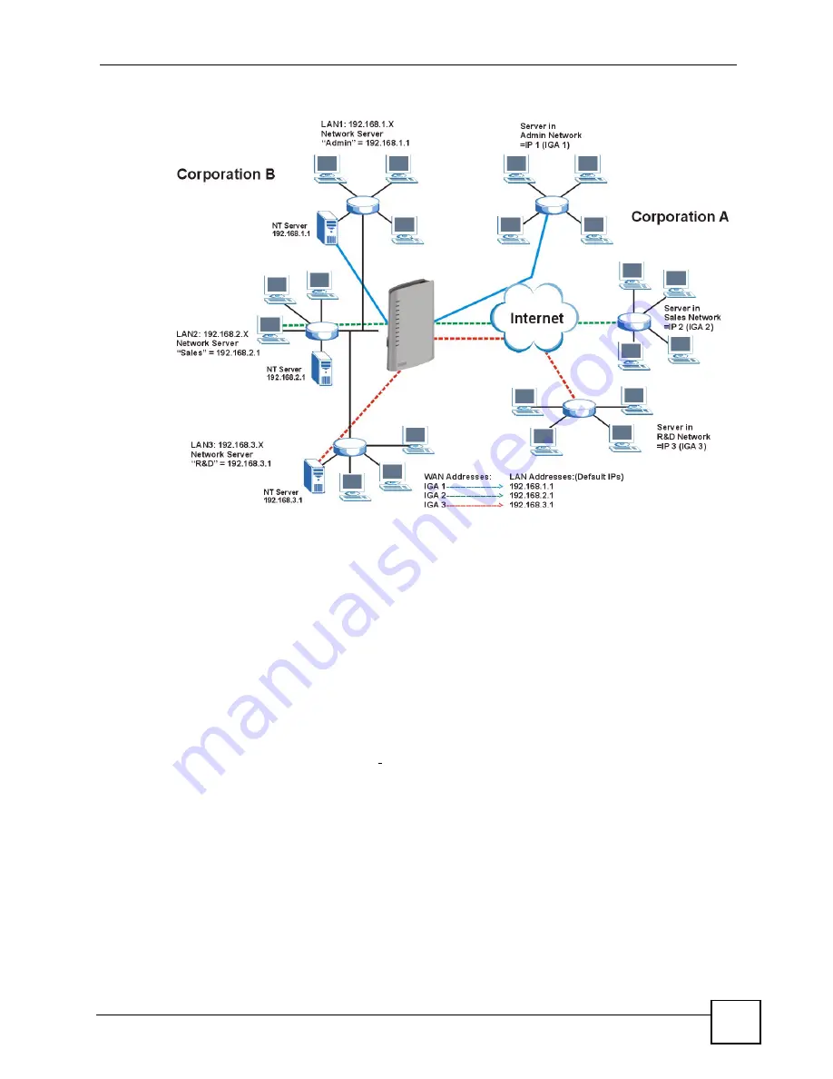 ZyXEL Communications P-2802H-I Series User Manual Download Page 119