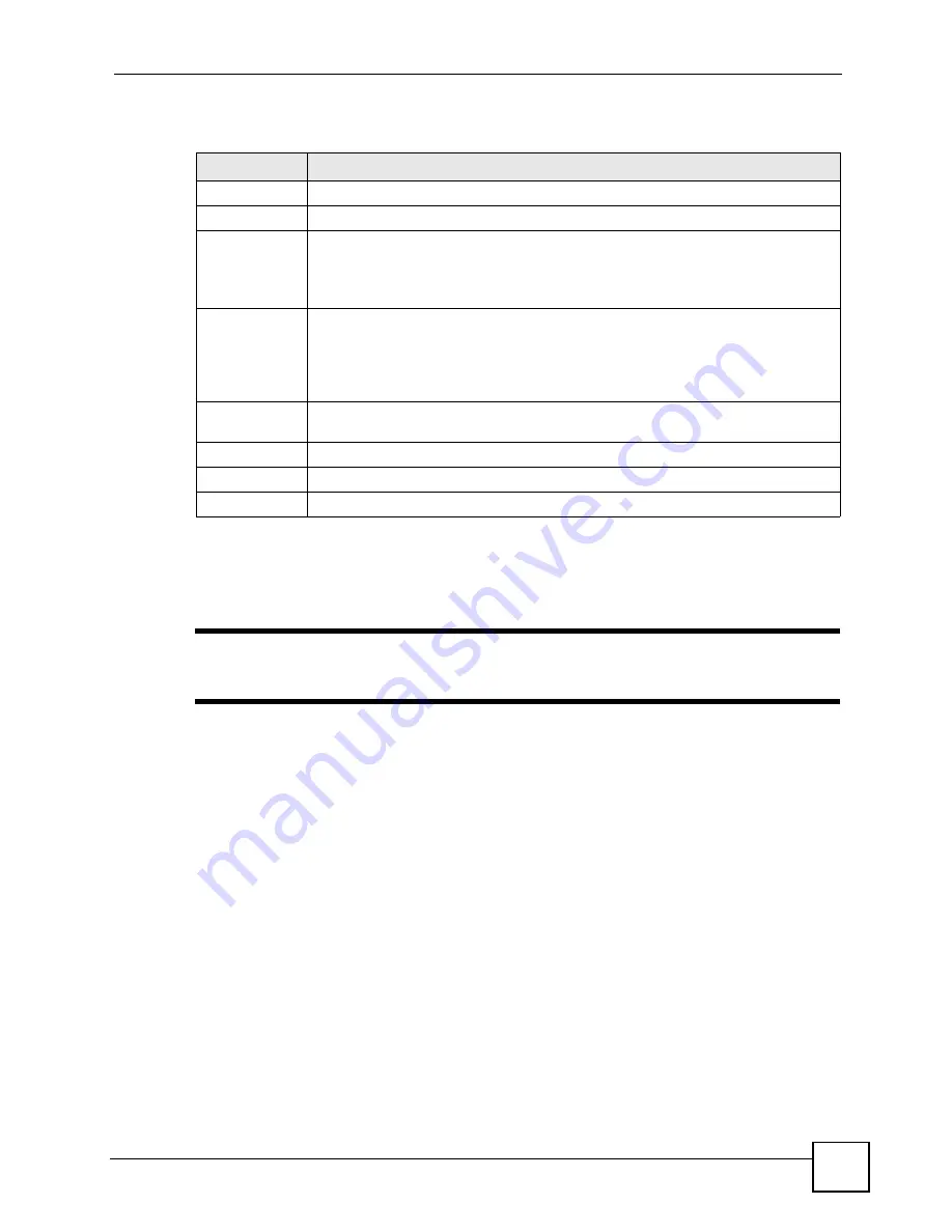 ZyXEL Communications P-2802H-I Series User Manual Download Page 125