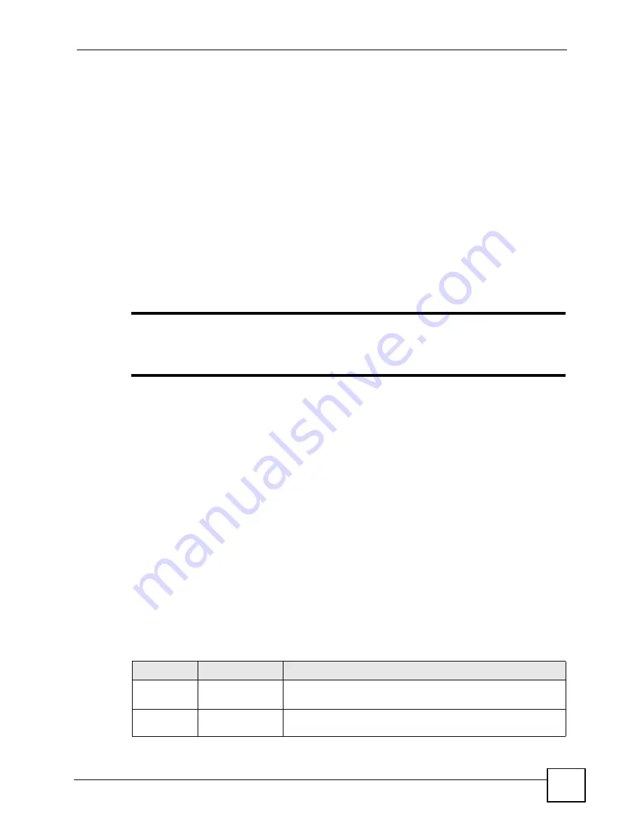 ZyXEL Communications P-2802H-I Series User Manual Download Page 145