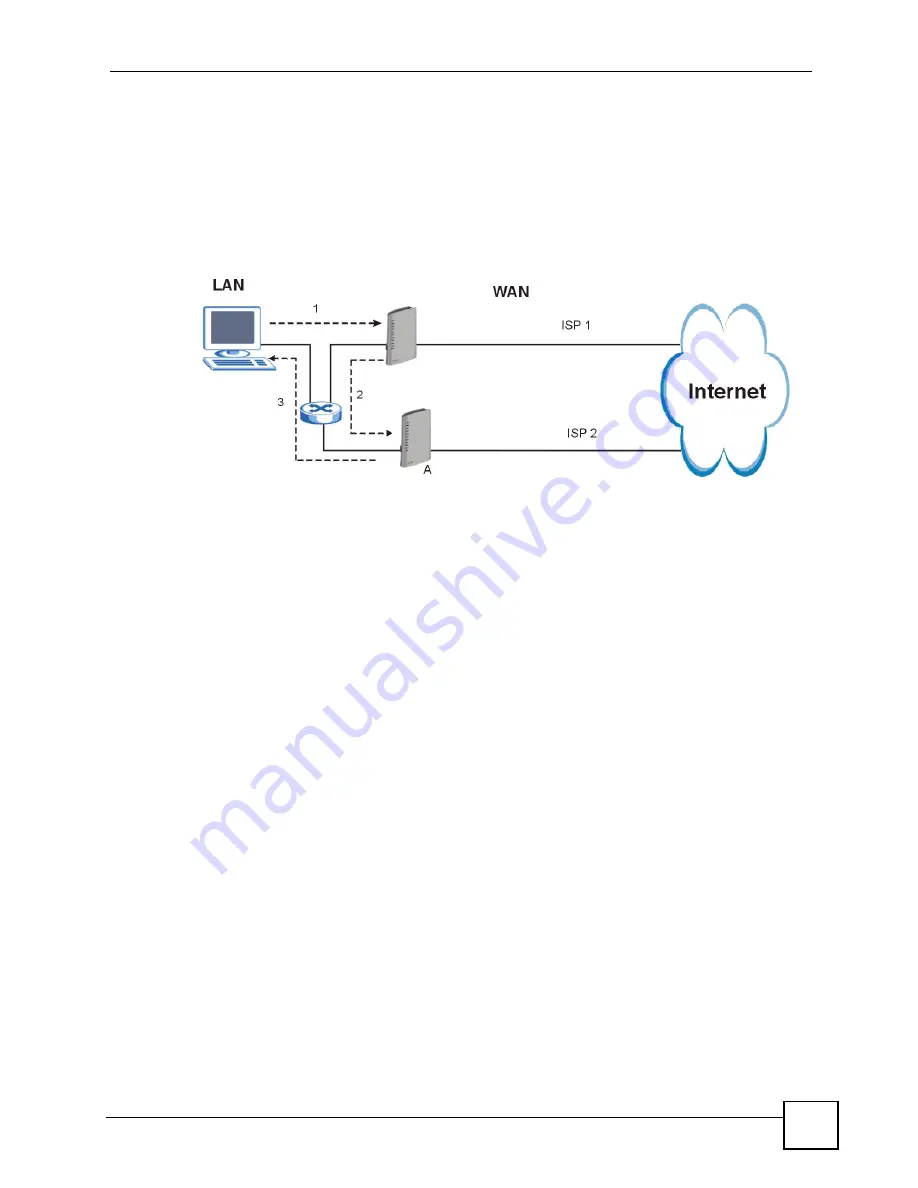 ZyXEL Communications P-2802H-I Series User Manual Download Page 159