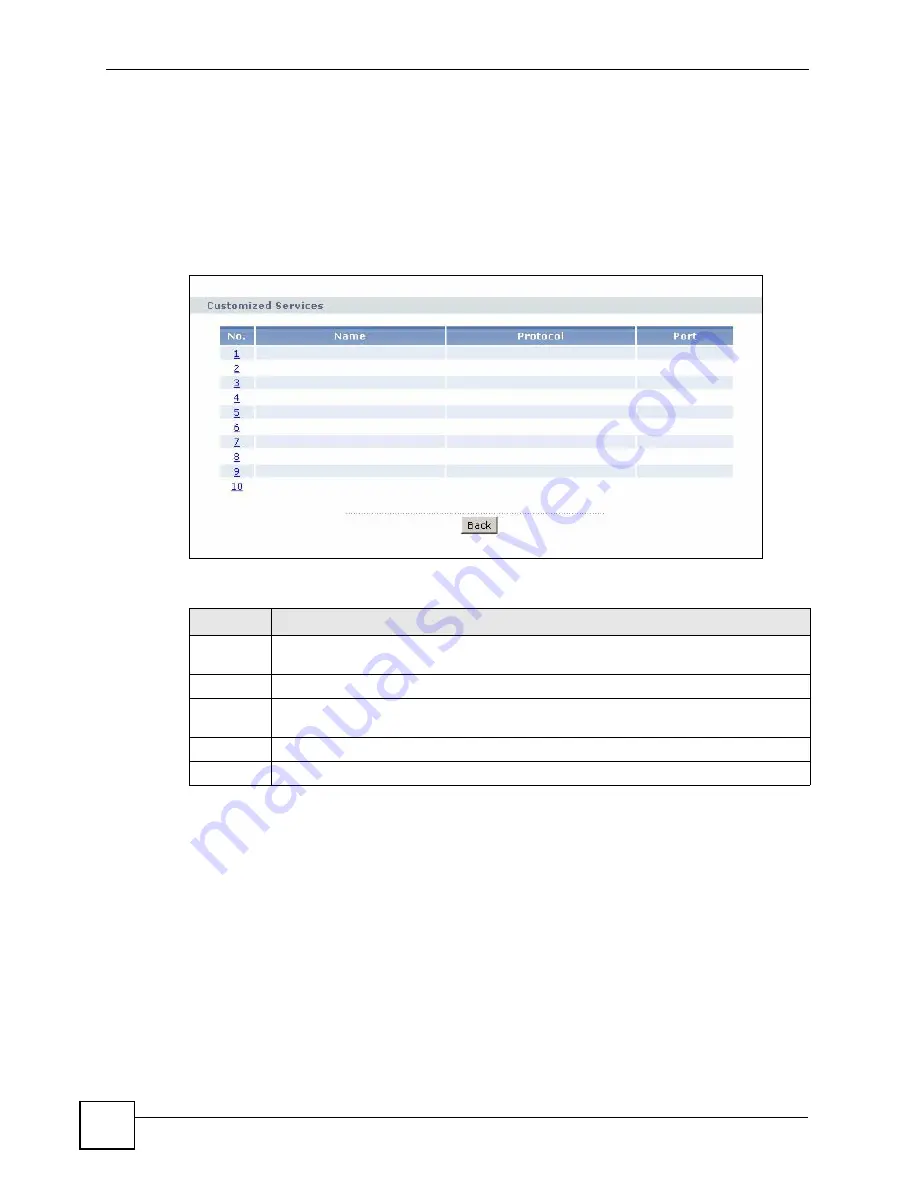 ZyXEL Communications P-2802H-I Series User Manual Download Page 166