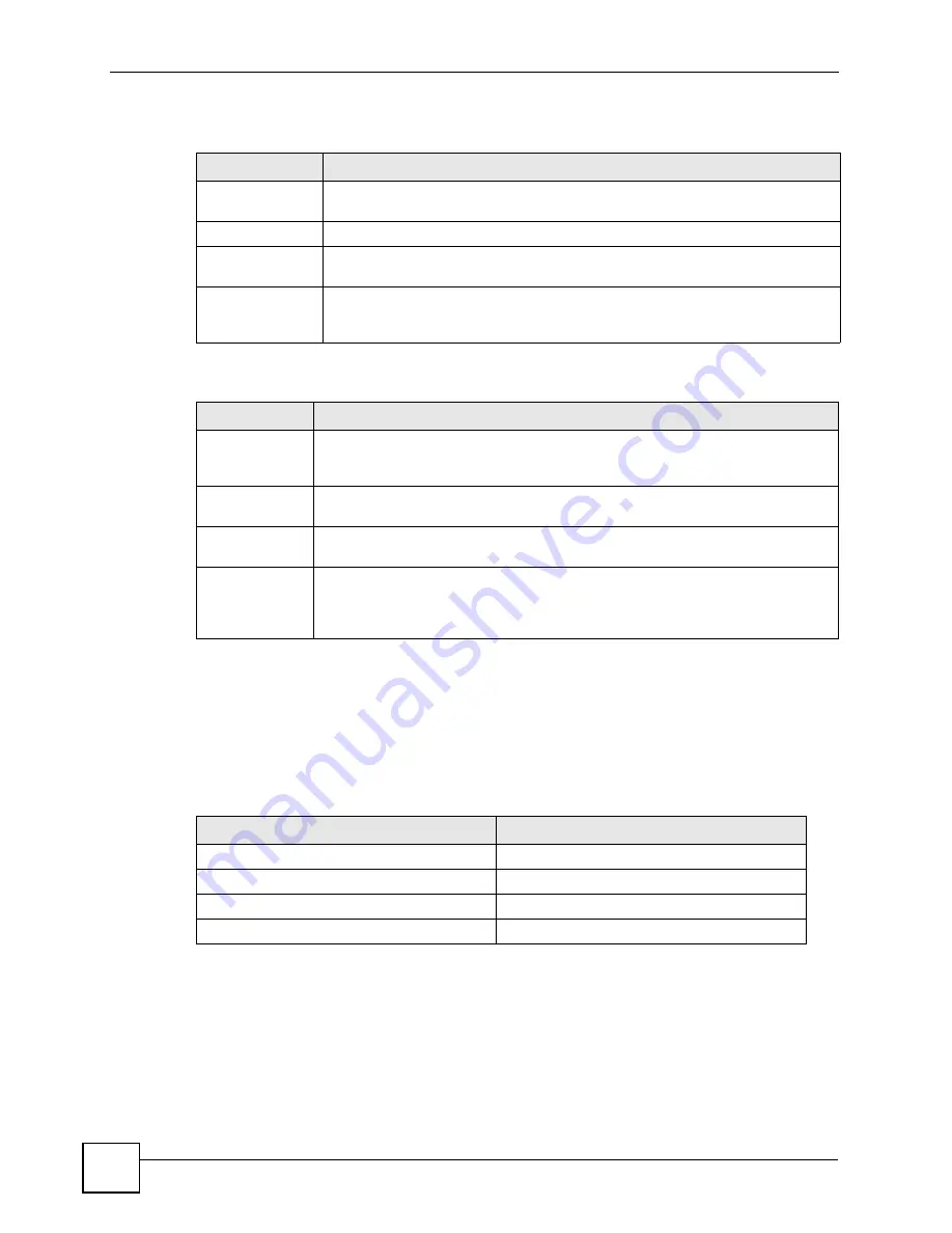 ZyXEL Communications P-2802H-I Series User Manual Download Page 192