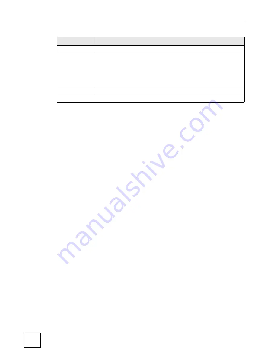 ZyXEL Communications P-2802H-I Series User Manual Download Page 234