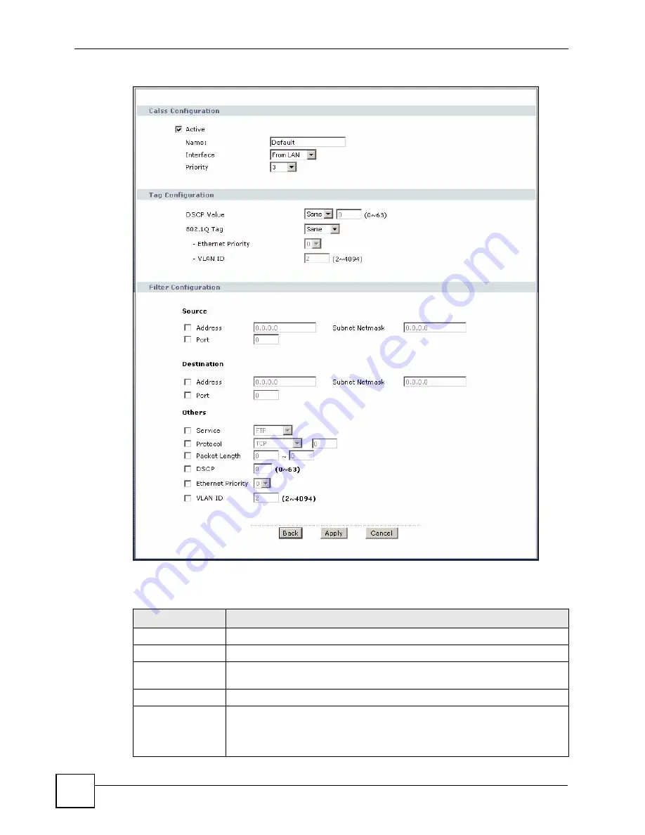 ZyXEL Communications P-2802H-I Series User Manual Download Page 244