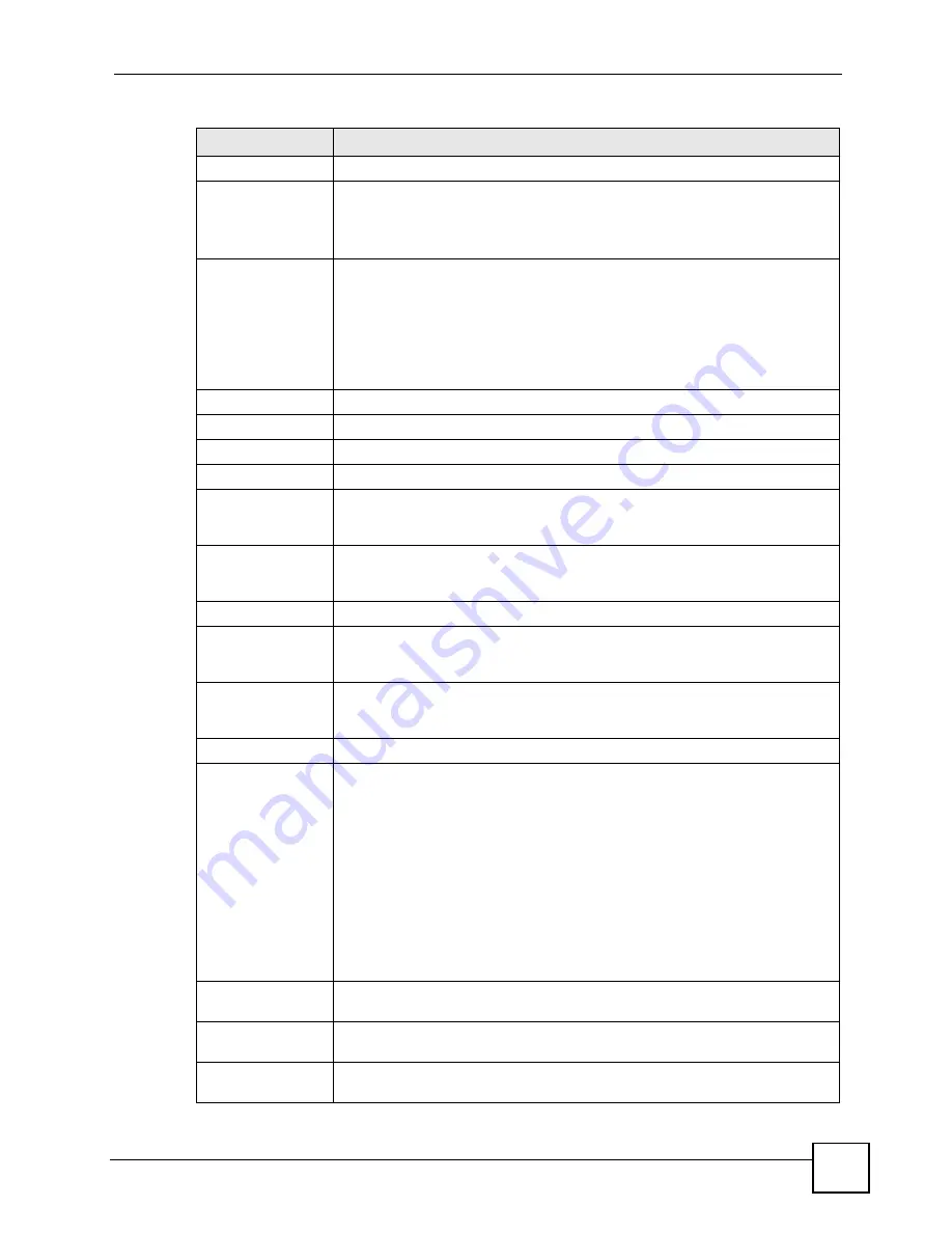 ZyXEL Communications P-2802H-I Series User Manual Download Page 245