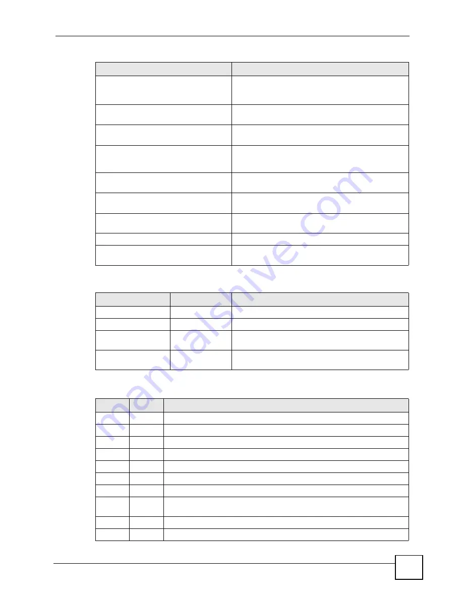 ZyXEL Communications P-2802H-I Series User Manual Download Page 299