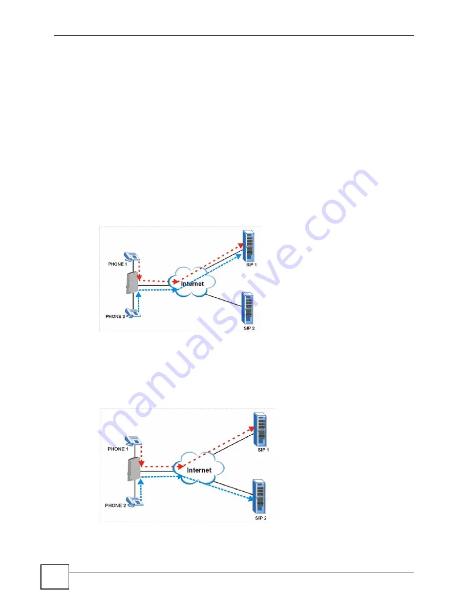 ZyXEL Communications P-2802H-I Series User Manual Download Page 322