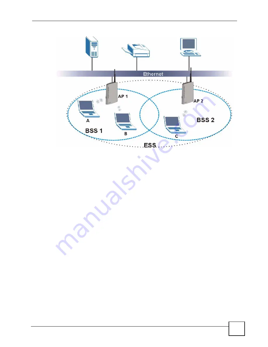 ZyXEL Communications P-2802H-I Series User Manual Download Page 365