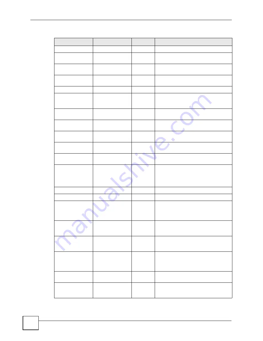 ZyXEL Communications P-2802H-I Series User Manual Download Page 374