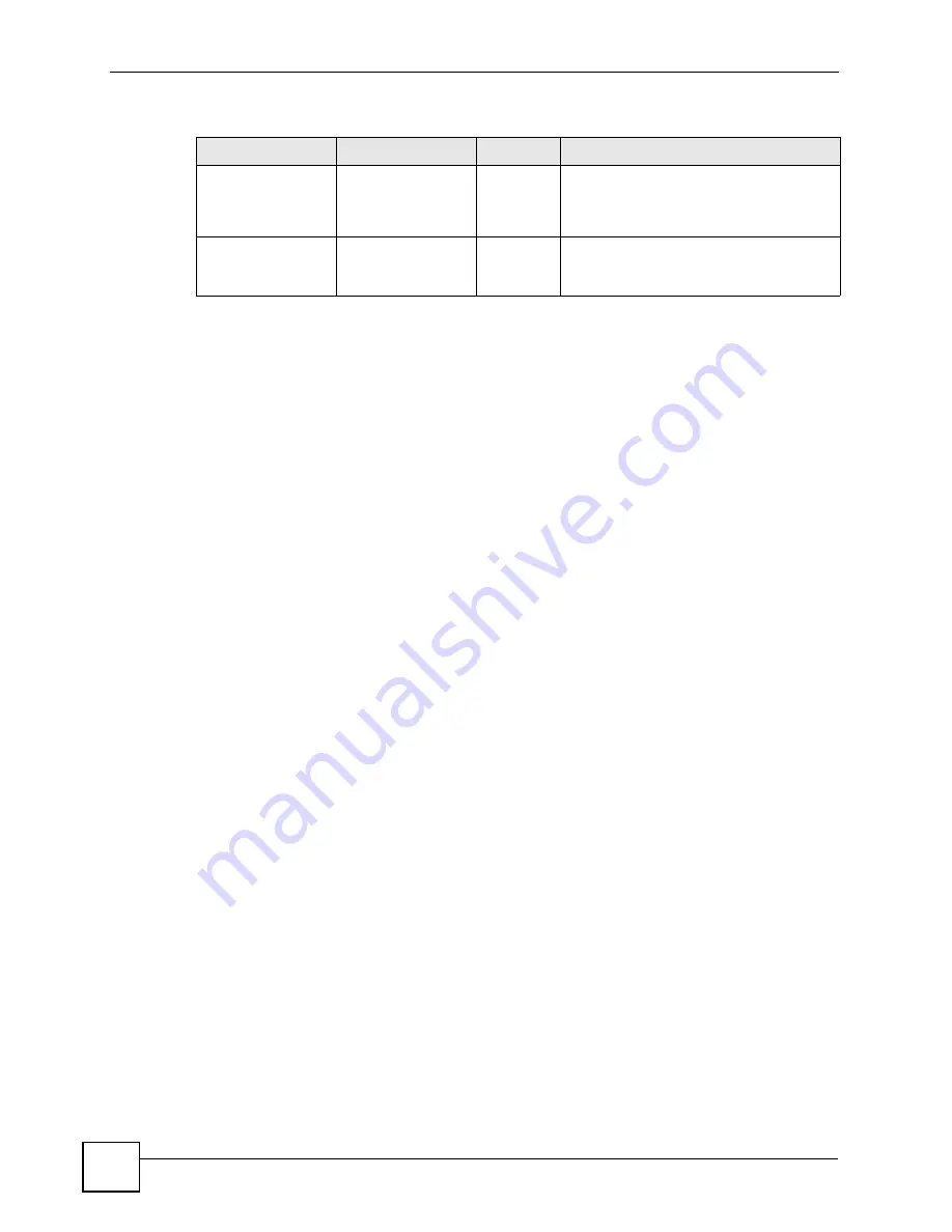 ZyXEL Communications P-2802H-I Series User Manual Download Page 376