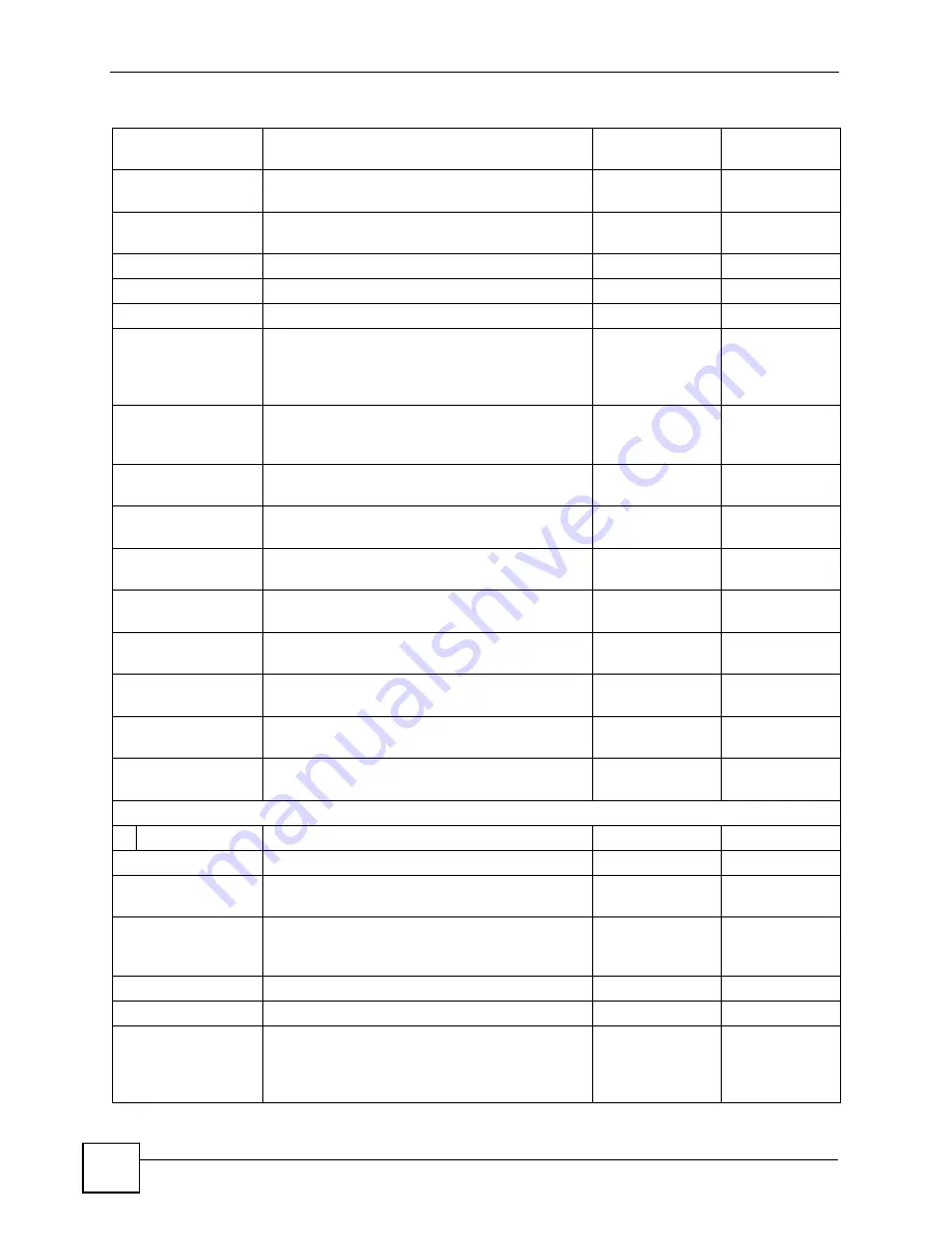 ZyXEL Communications P-2802H-I Series User Manual Download Page 382