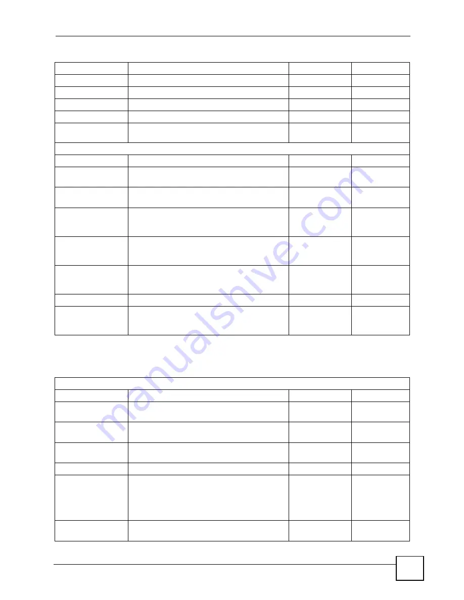 ZyXEL Communications P-2802H-I Series User Manual Download Page 383