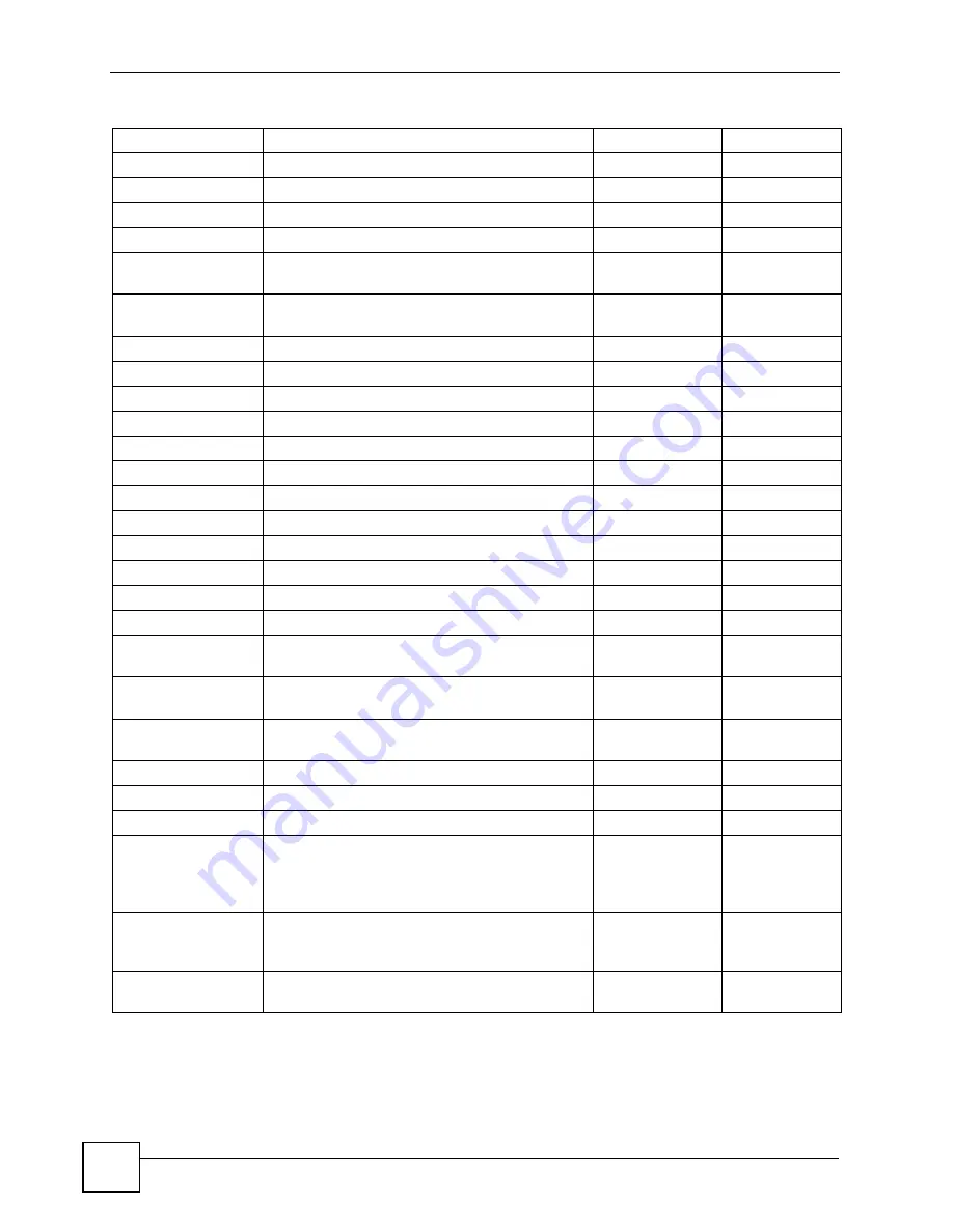 ZyXEL Communications P-2802H-I Series User Manual Download Page 384