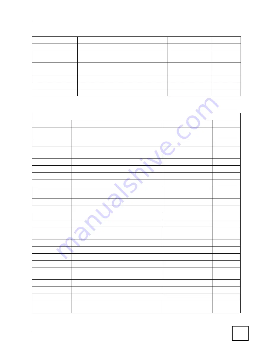 ZyXEL Communications P-2802H-I Series User Manual Download Page 389