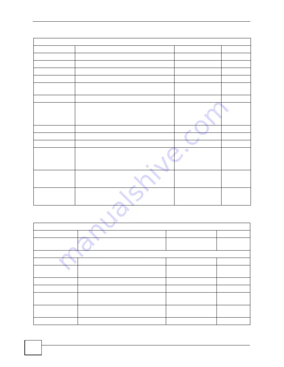 ZyXEL Communications P-2802H-I Series User Manual Download Page 394