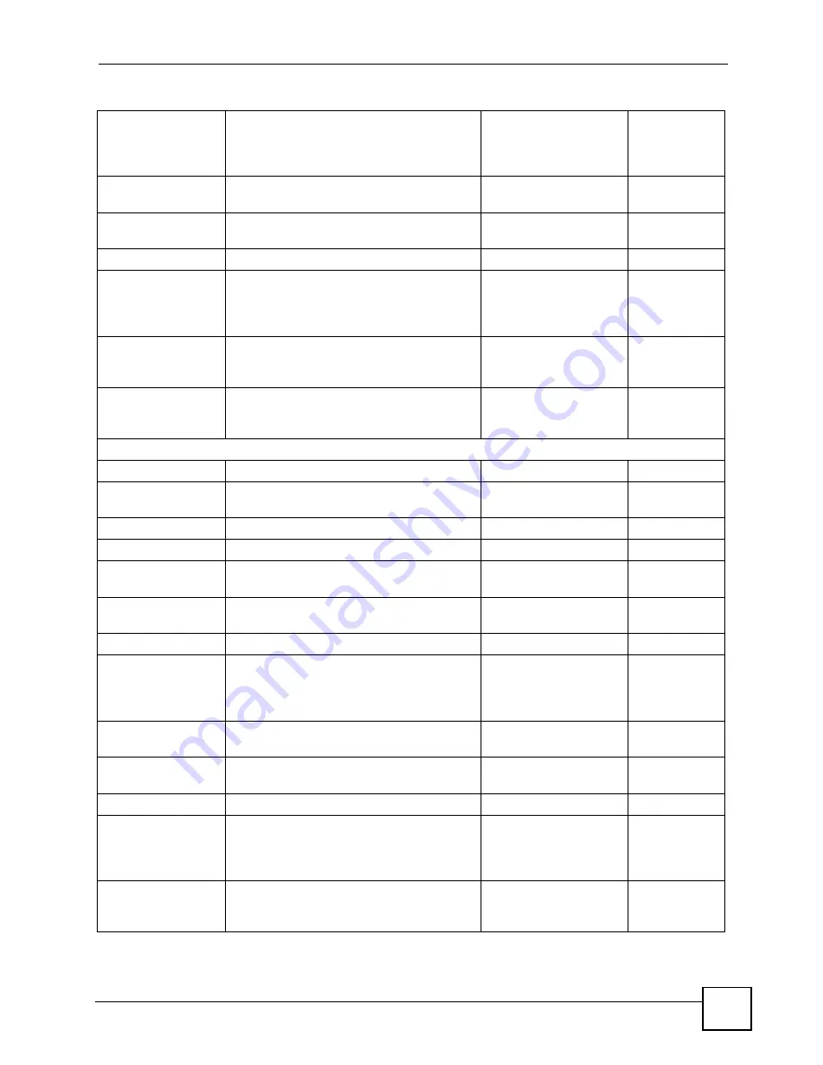 ZyXEL Communications P-2802H-I Series User Manual Download Page 397