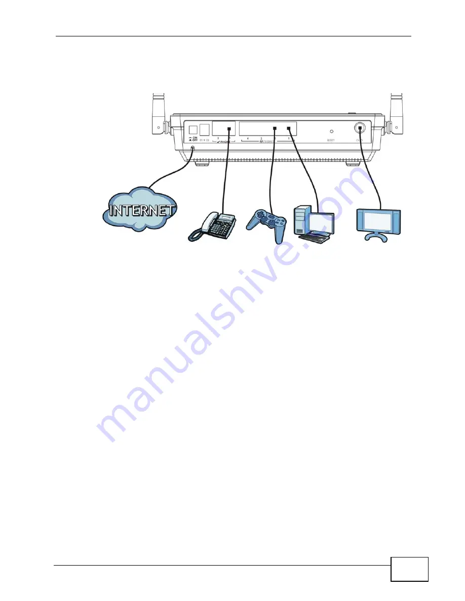 ZyXEL Communications P-3202HN-Ba Скачать руководство пользователя страница 25