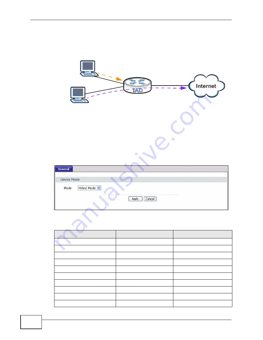 ZyXEL Communications P-3202HN-Ba User Manual Download Page 52