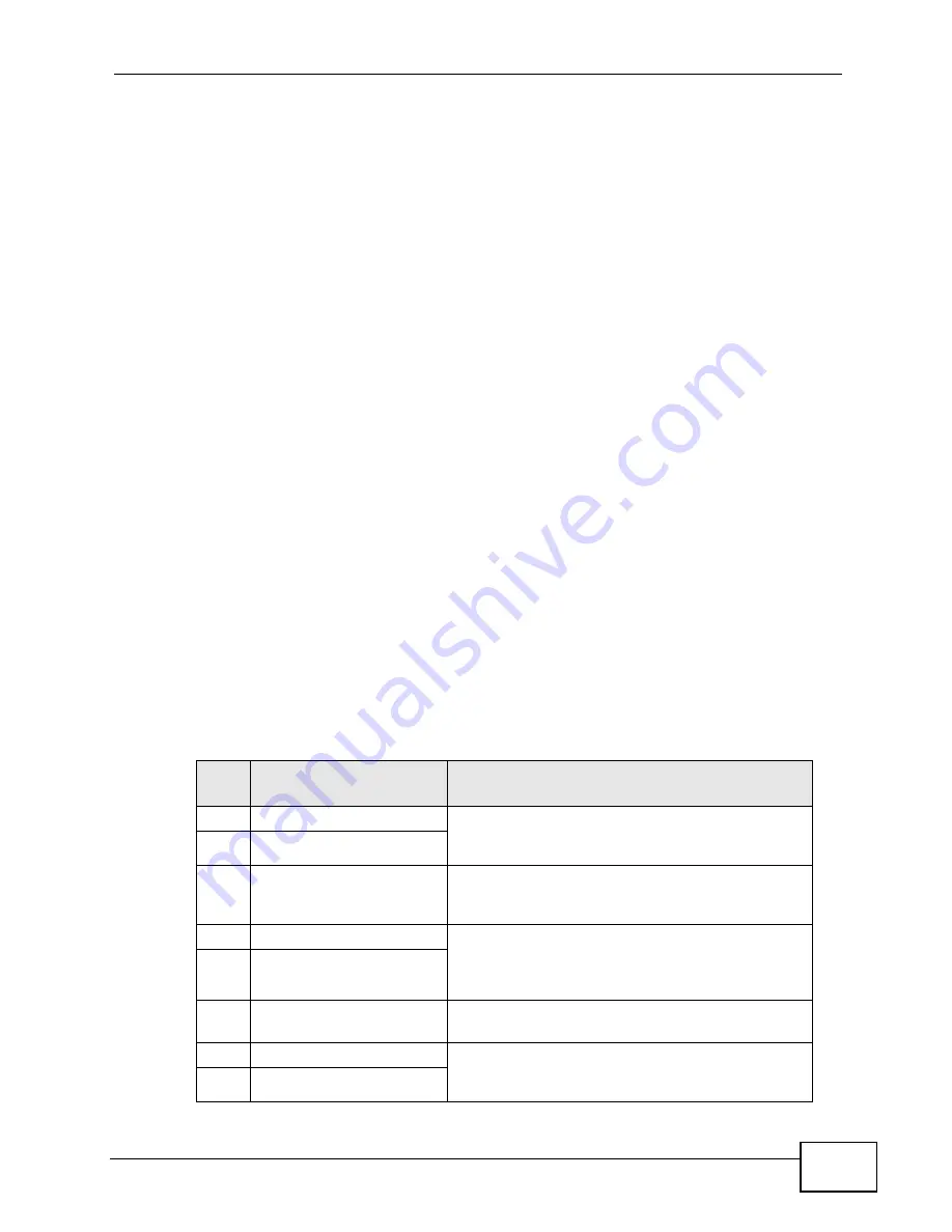 ZyXEL Communications P-3202HN-Ba User Manual Download Page 135