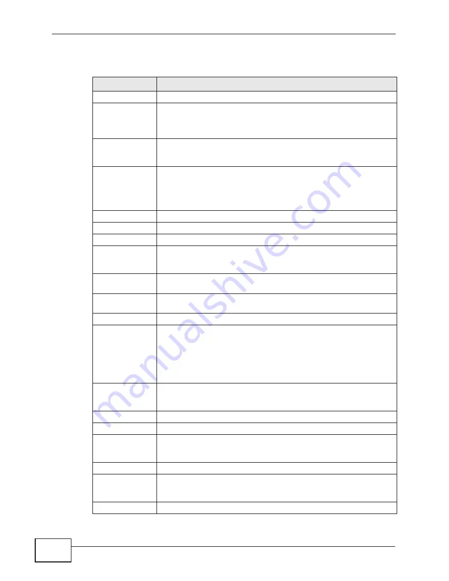 ZyXEL Communications P-3202HN-Ba User Manual Download Page 148