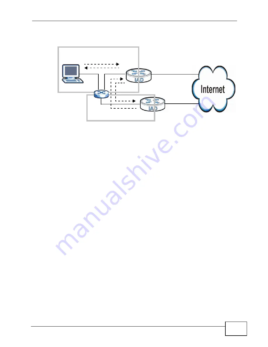 ZyXEL Communications P-3202HN-Ba Скачать руководство пользователя страница 157