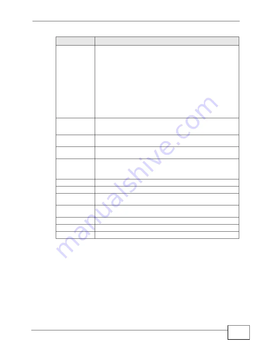 ZyXEL Communications P-3202HN-Ba User Manual Download Page 171