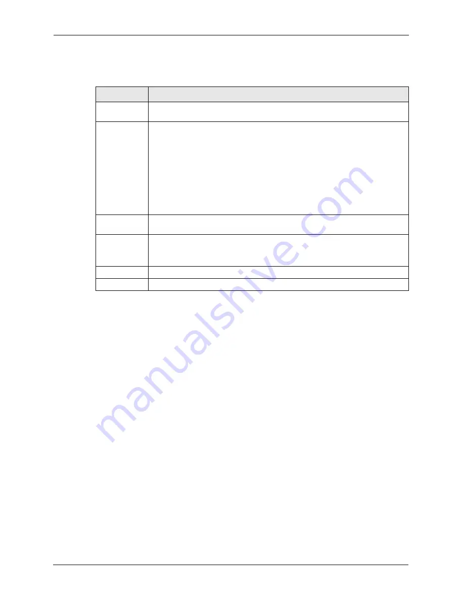 ZyXEL Communications P-320W User Manual Download Page 64