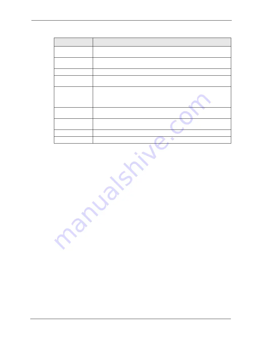 ZyXEL Communications P-320W User Manual Download Page 139