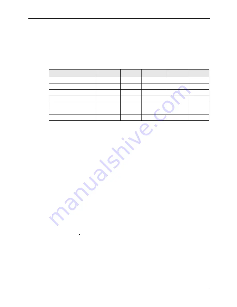 ZyXEL Communications P-320W User Manual Download Page 205