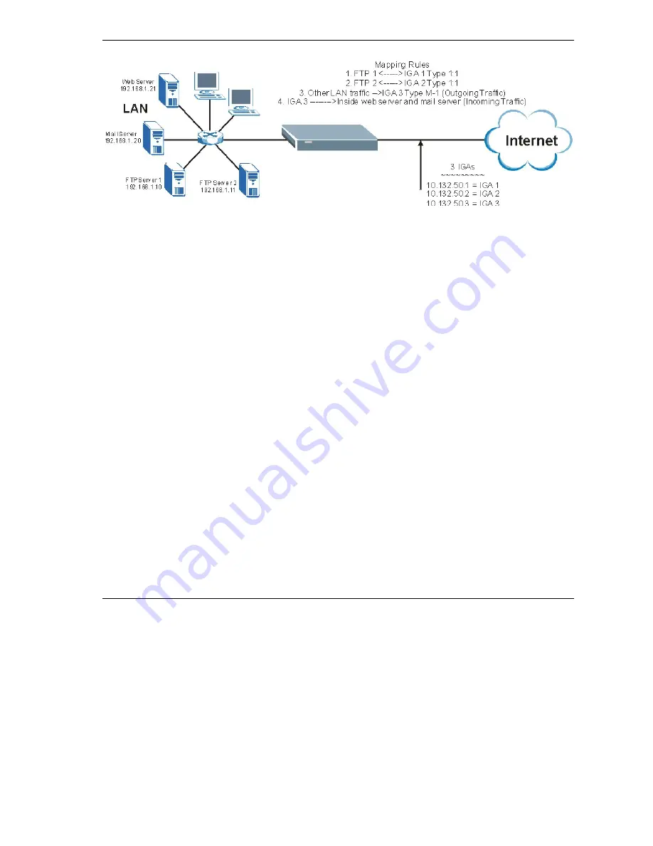 ZyXEL Communications P-324 User Manual Download Page 239