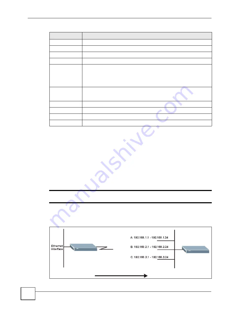 ZyXEL Communications P-660H-T1 v2 User Manual Download Page 94