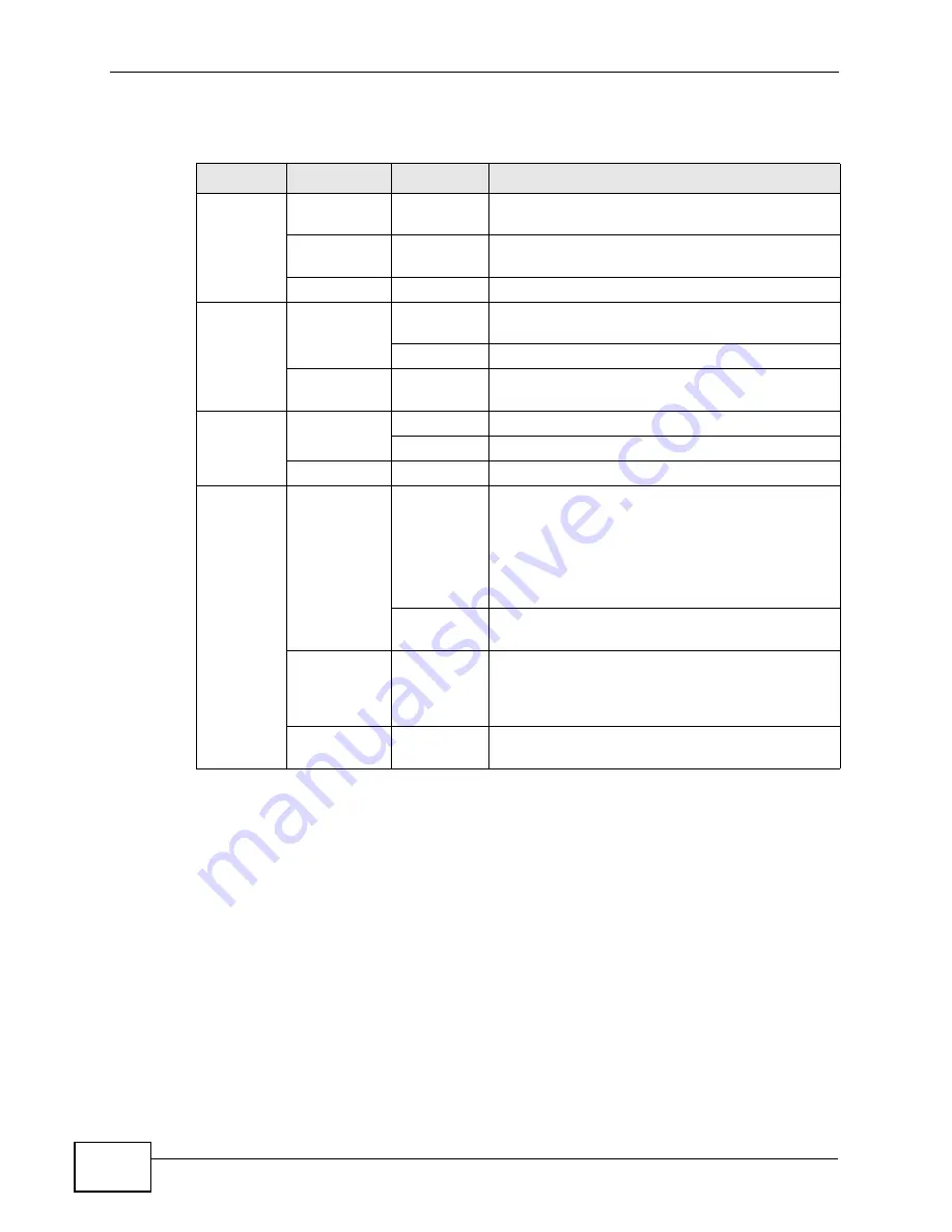 ZyXEL Communications P-660H-T1 v3s User Manual Download Page 24