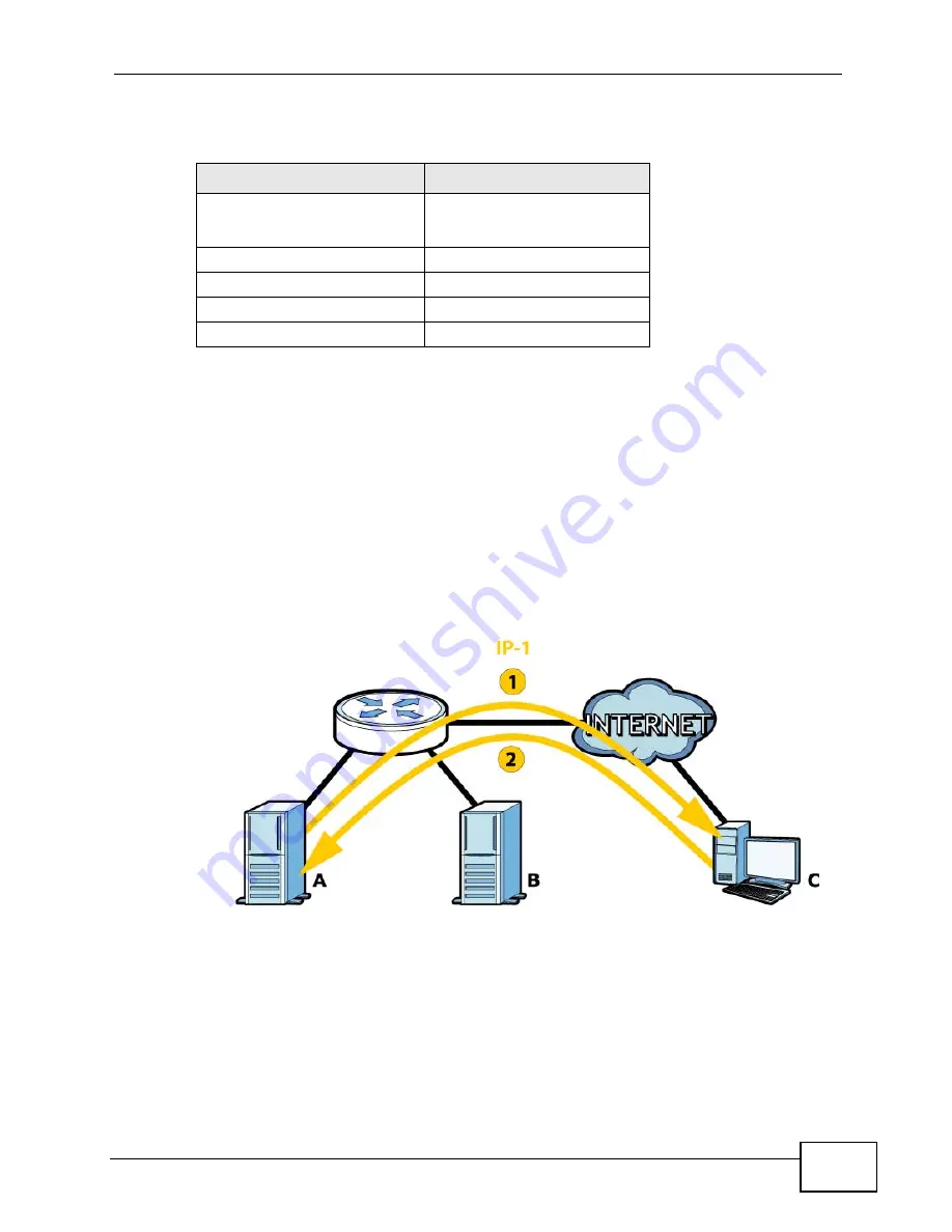 ZyXEL Communications P-660H-T1 v3s User Manual Download Page 49