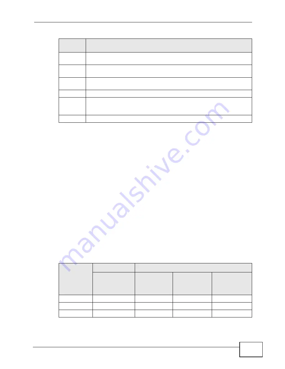 ZyXEL Communications P-660H-T1 v3s User Manual Download Page 147