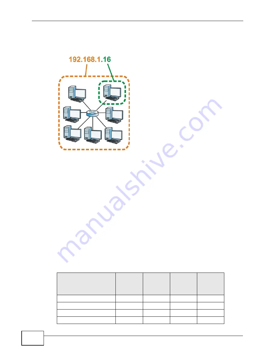 ZyXEL Communications P-660H-T1 v3s User Manual Download Page 246