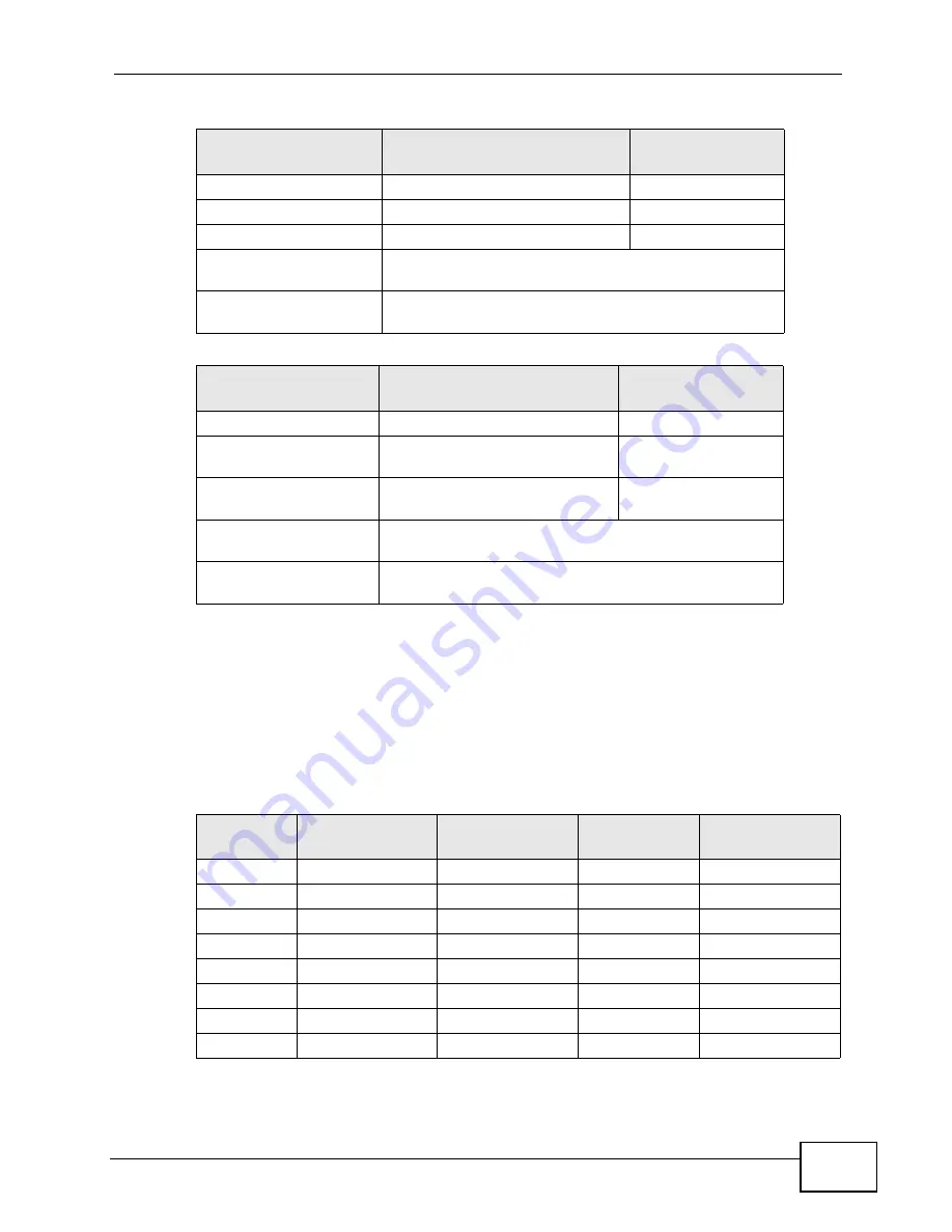 ZyXEL Communications P-660H-T1 v3s User Manual Download Page 251