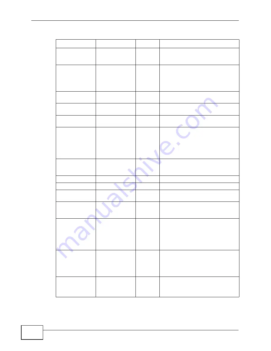 ZyXEL Communications P-660H-T1 v3s User Manual Download Page 258