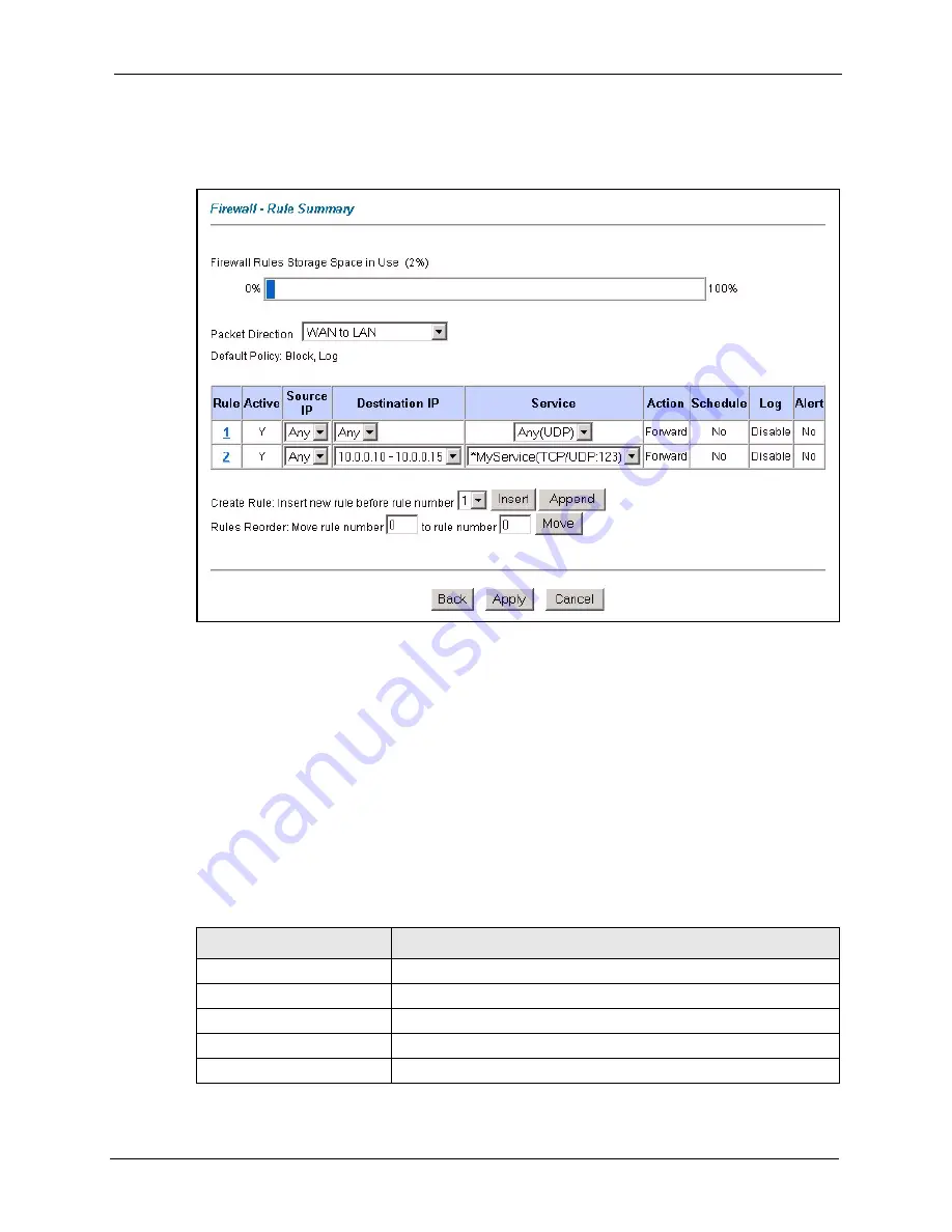 ZyXEL Communications P-660H - VERSION 3.40 User Manual Download Page 146