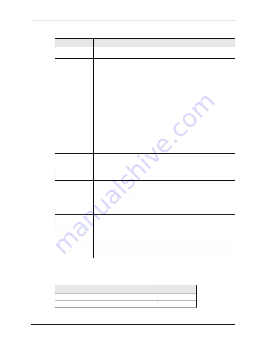 ZyXEL Communications P-660H - VERSION 3.40 User Manual Download Page 192