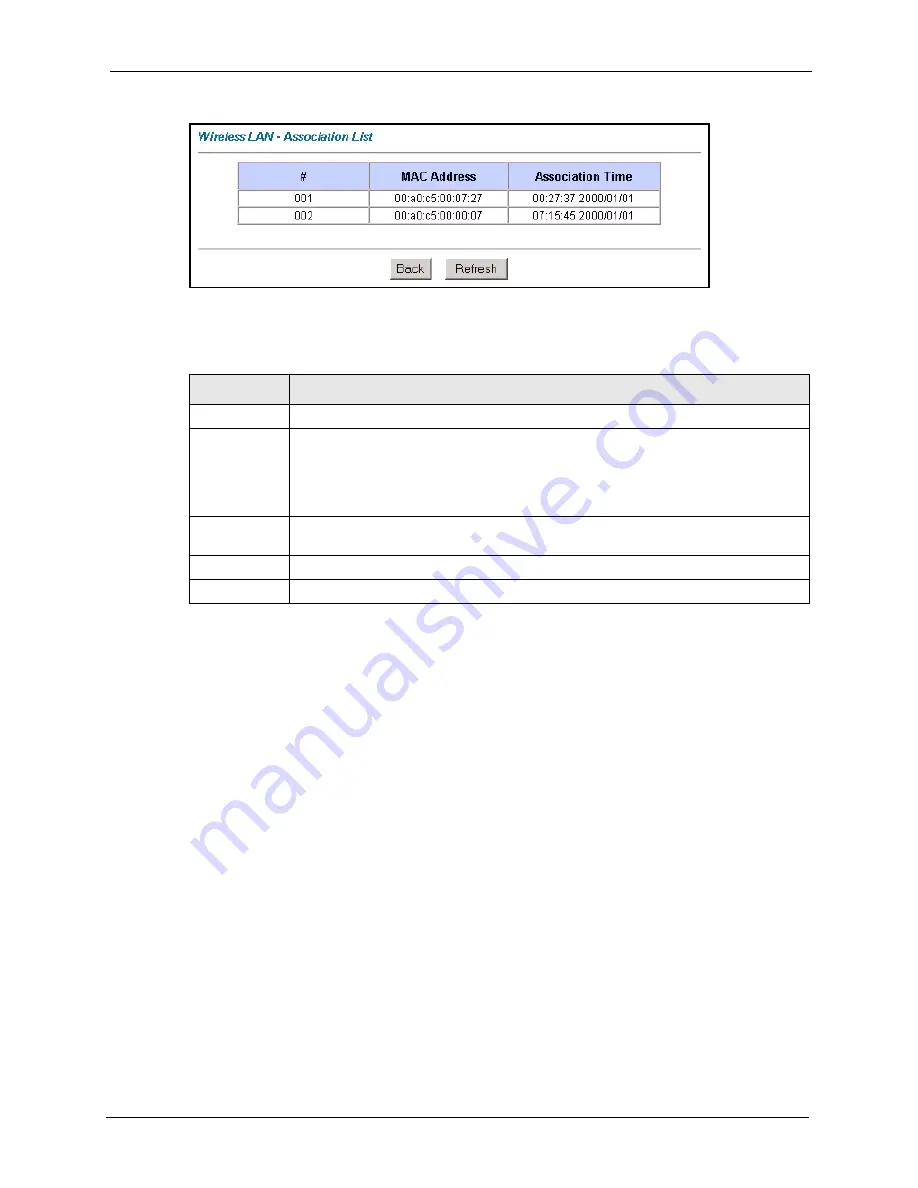 ZyXEL Communications P-660H - VERSION 3.40 Скачать руководство пользователя страница 202