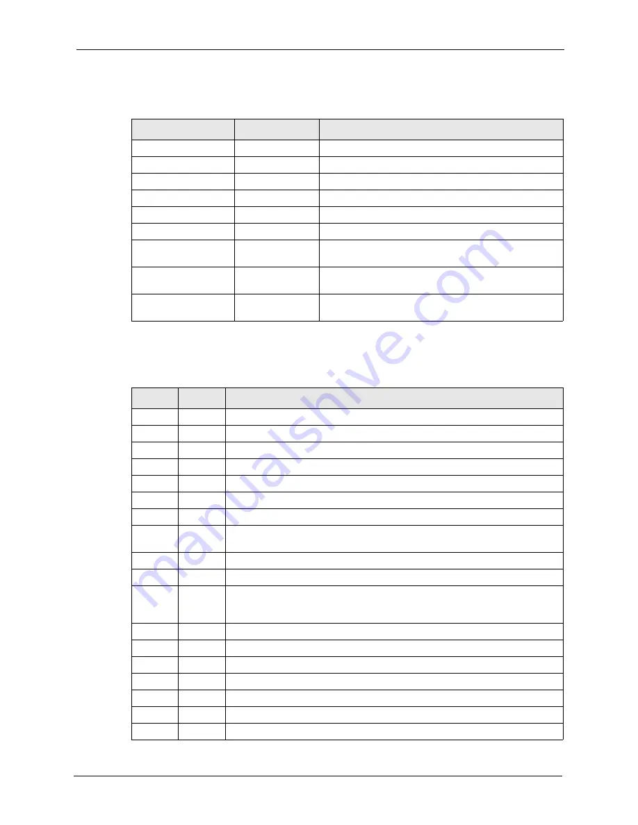 ZyXEL Communications P-660H - VERSION 3.40 Скачать руководство пользователя страница 416