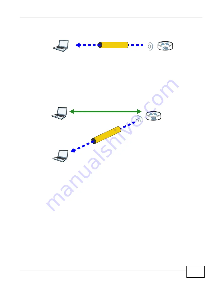 ZyXEL Communications P-660HN-F1 User Manual Download Page 127