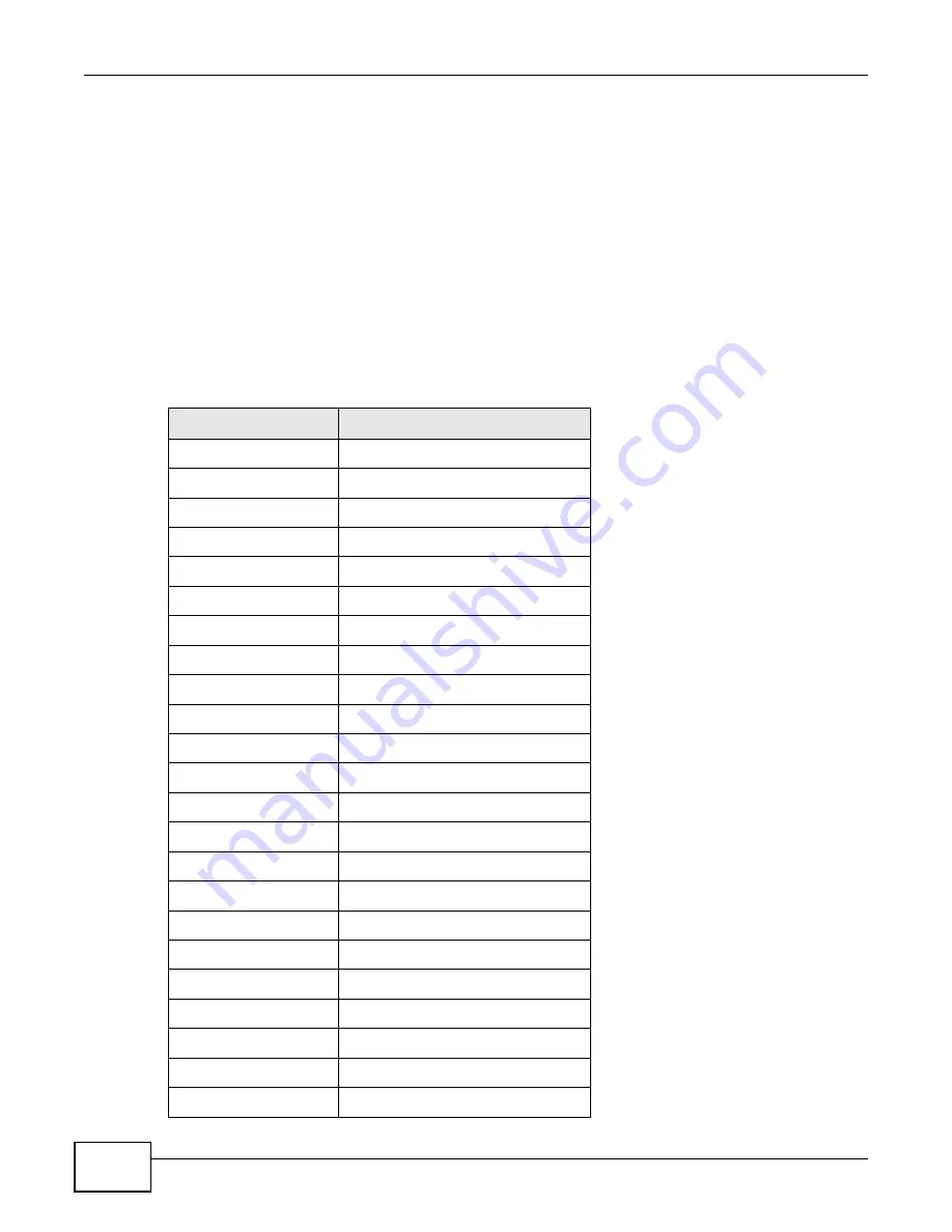 ZyXEL Communications P-660HN-F1 User Manual Download Page 146