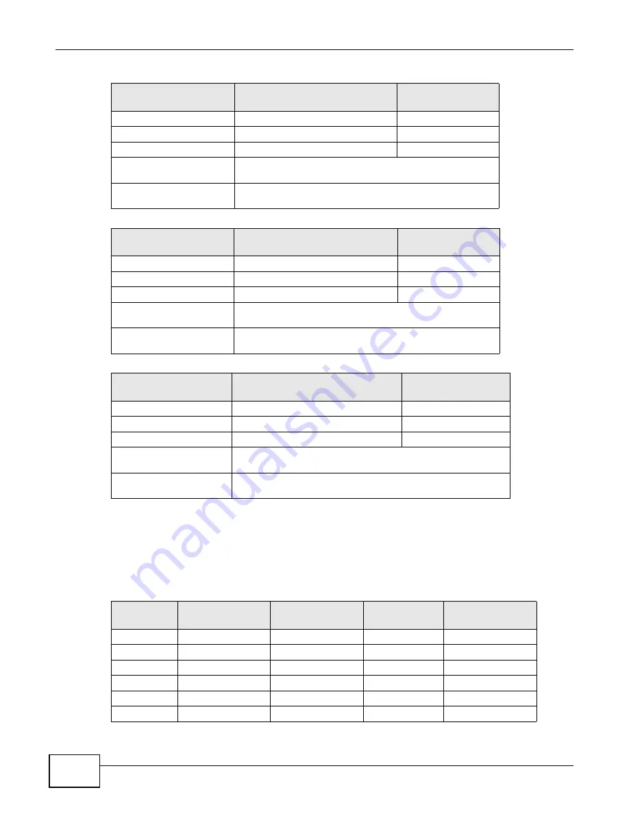 ZyXEL Communications P-660HN-F1 User Manual Download Page 268