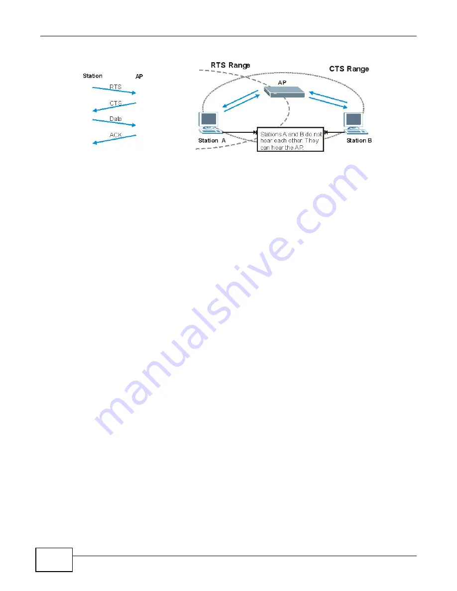 ZyXEL Communications P-660HN-F1 User Manual Download Page 314