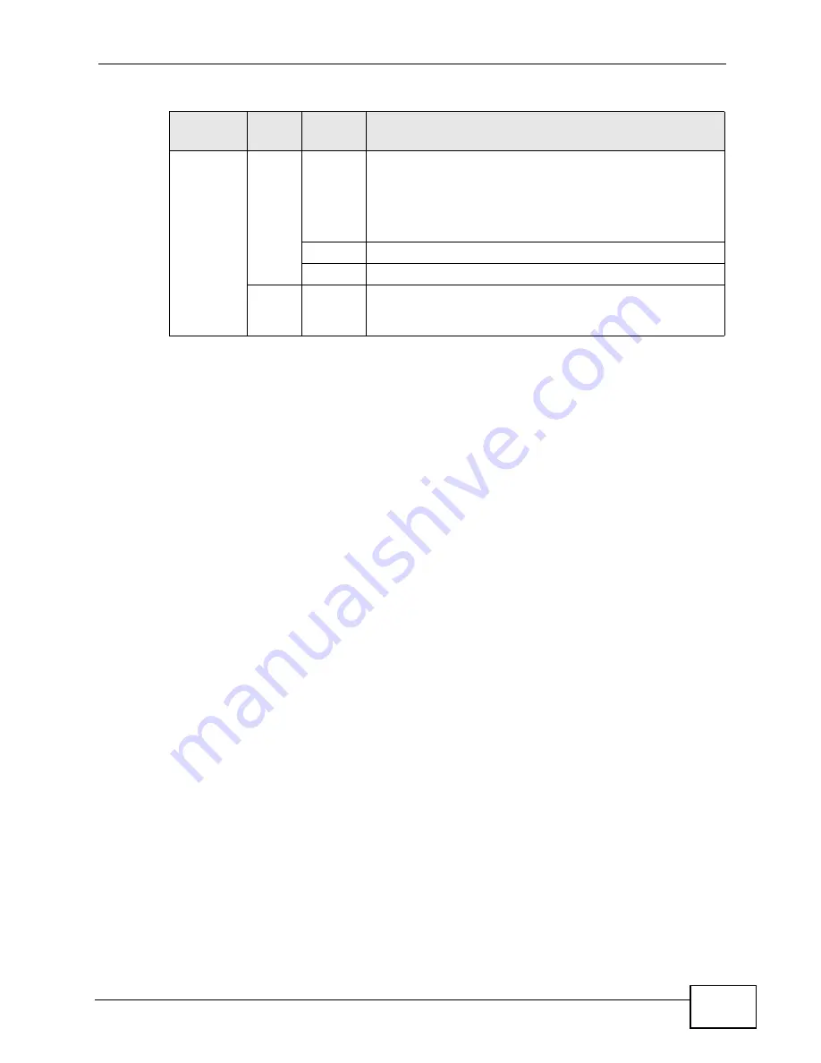 ZyXEL Communications P-660HN-F1A User Manual Download Page 27