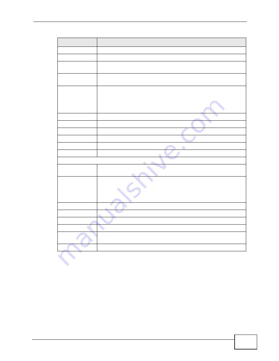 ZyXEL Communications P-660HN-F1A User Manual Download Page 43