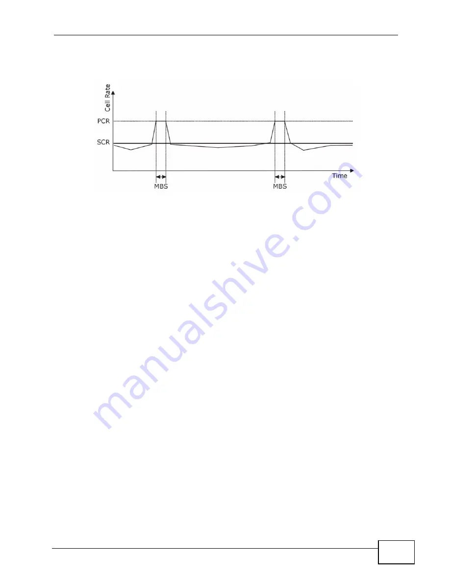 ZyXEL Communications P-660HN-F1A User Manual Download Page 125