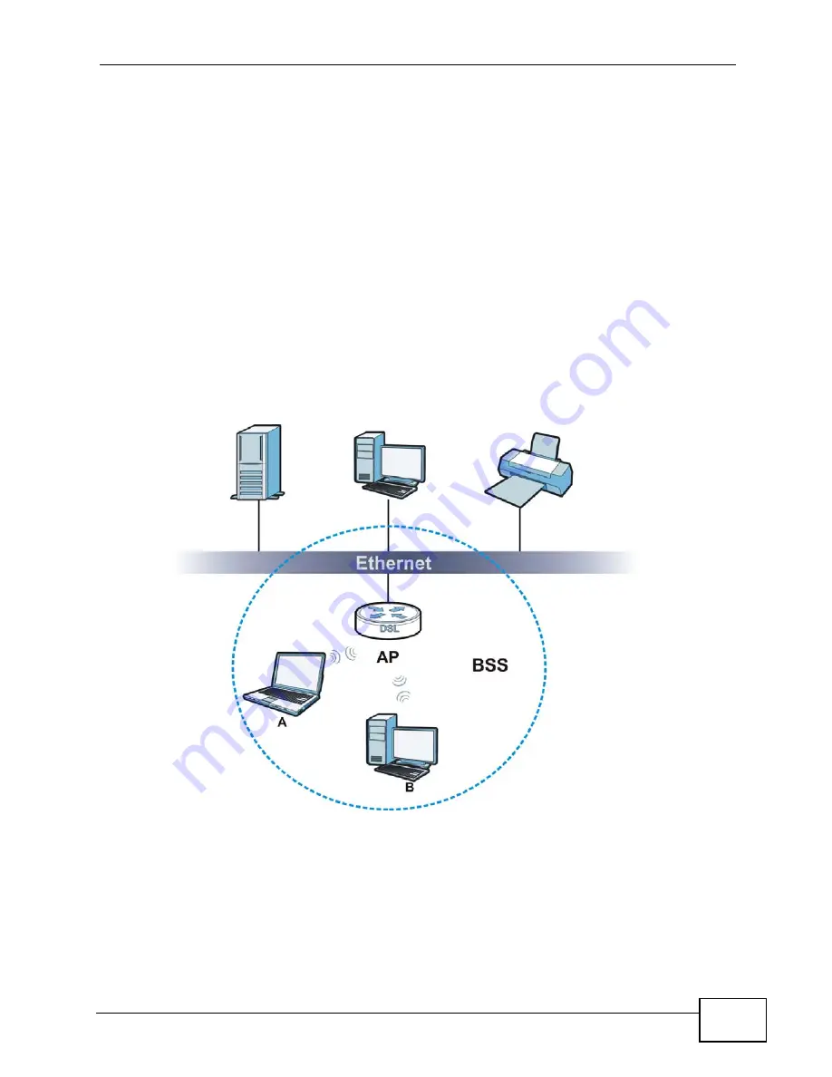 ZyXEL Communications P-660HN-F1A User Manual Download Page 165