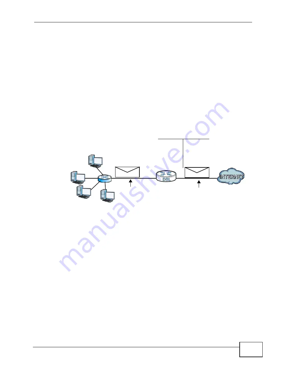 ZyXEL Communications P-660HN-F1A User Manual Download Page 185